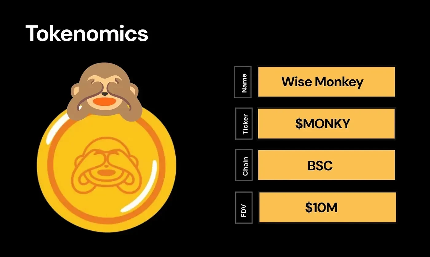 Floki支持、开盘在即的Wise Monke，会引爆BNB Chain生态Meme浪潮吗？