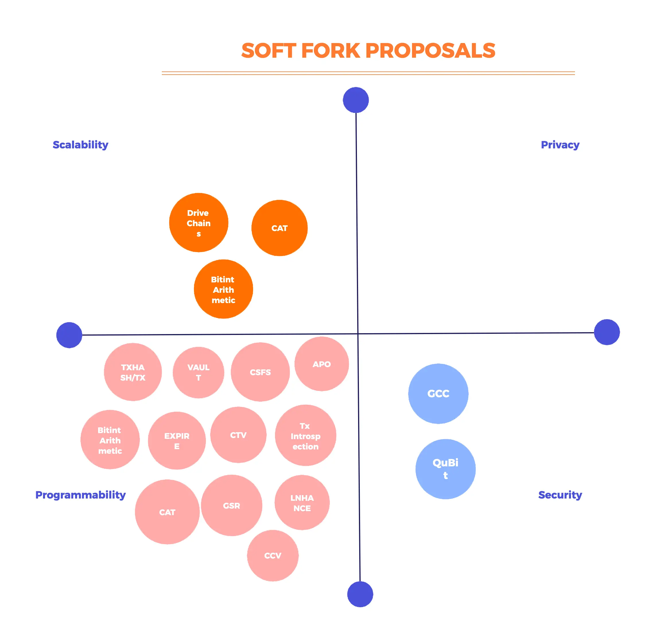 proposal category-1