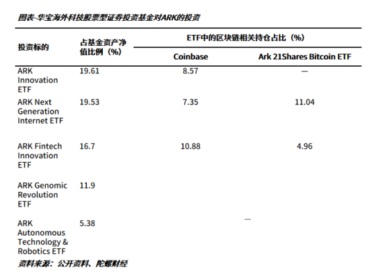 支付宝首页现加密基金推广，大陆要“解禁”了？_aicoin_图2