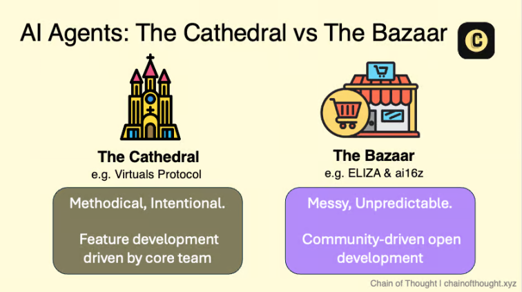 From Zero to 800 Million: How ELIZA Disrupts the AI Agent Market with the "Marketplace" Concept?