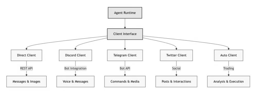 From Zero to 800 Million: How ELIZA Disrupts the AI Agent Market with the "Marketplace" Concept?