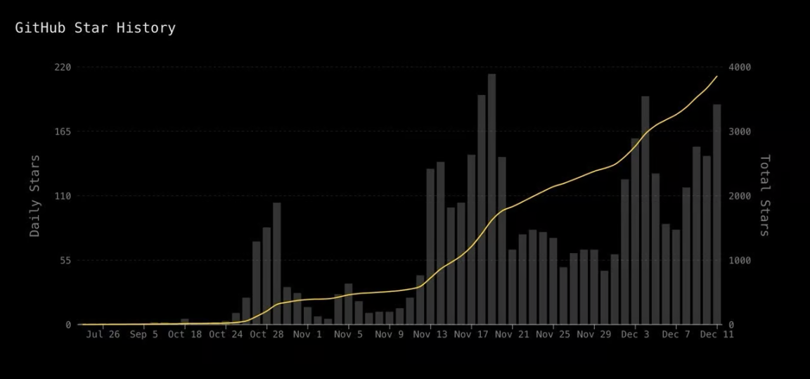 From Zero to 800 Million: How ELIZA Disrupts the AI Agent Market with the "Marketplace" Concept?