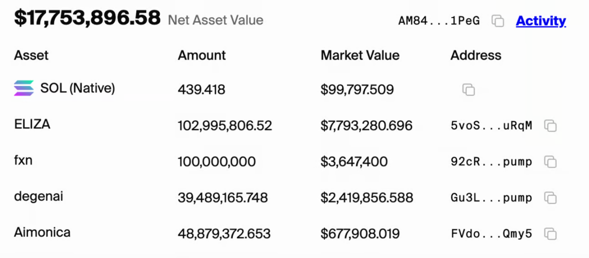 From Zero to 800 Million: How ELIZA Disrupts the AI Agent Market with the "Marketplace" Concept?