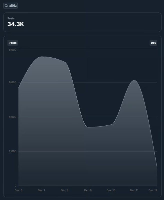 From Zero to 800 Million: How ELIZA Disrupts the AI Agent Market with the "Marketplace" Concept?