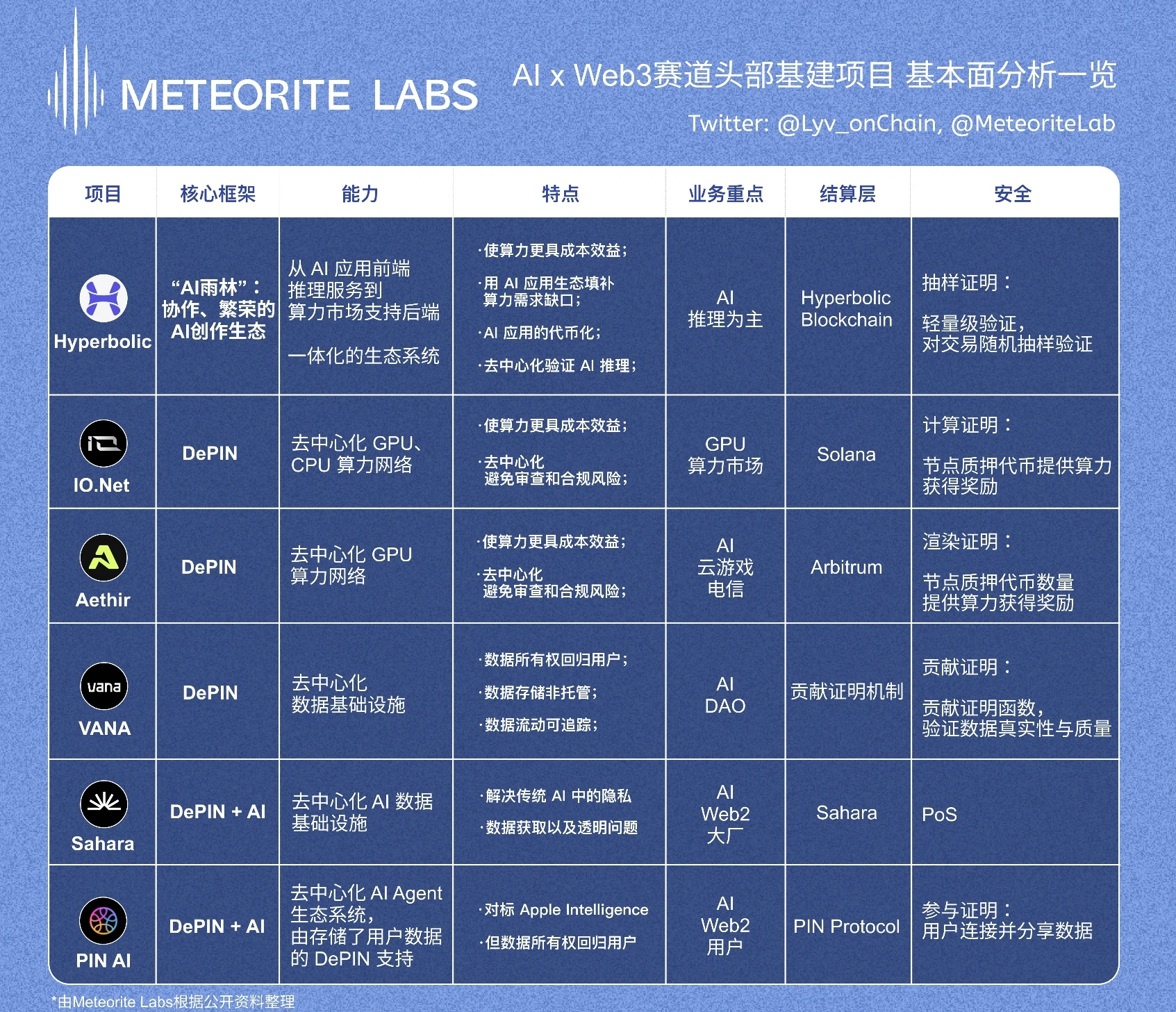 每周编辑精选 Weekly Editor's Picks（1207-1213）