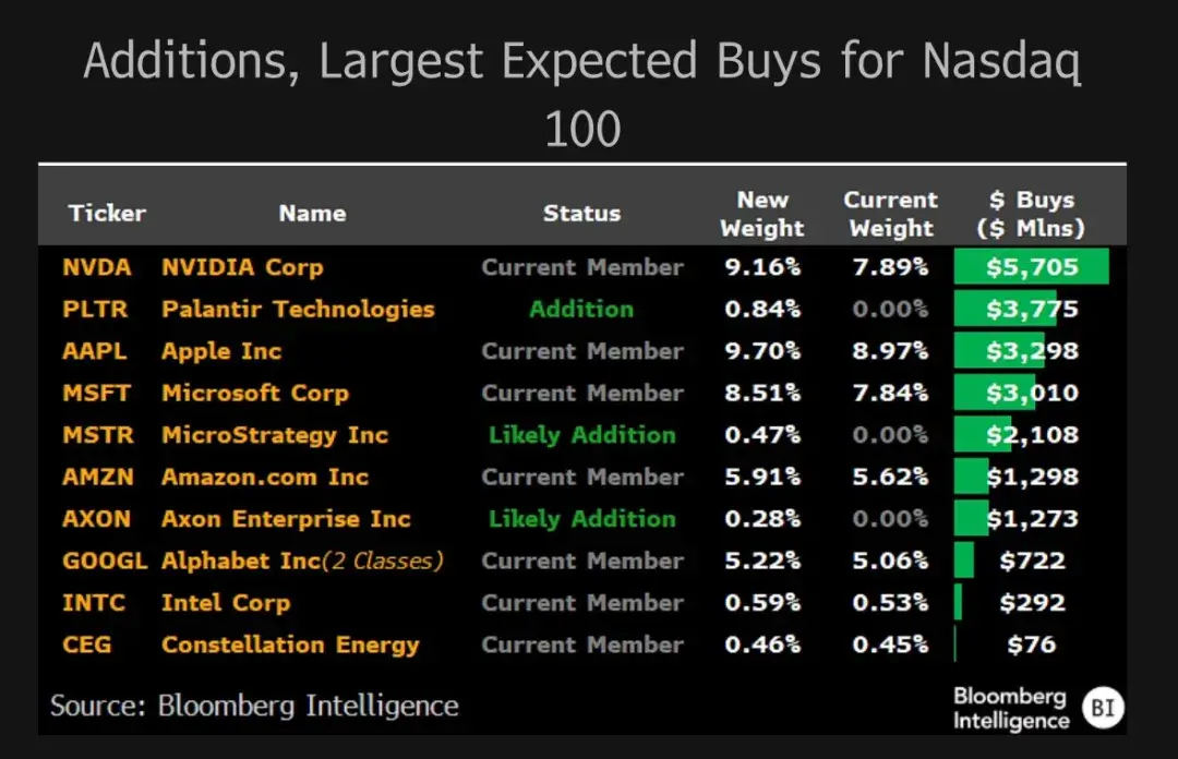 Witness History: Bitcoin Concept Stock MicroStrategy (MSTR) Added to Nasdaq 100 Index
