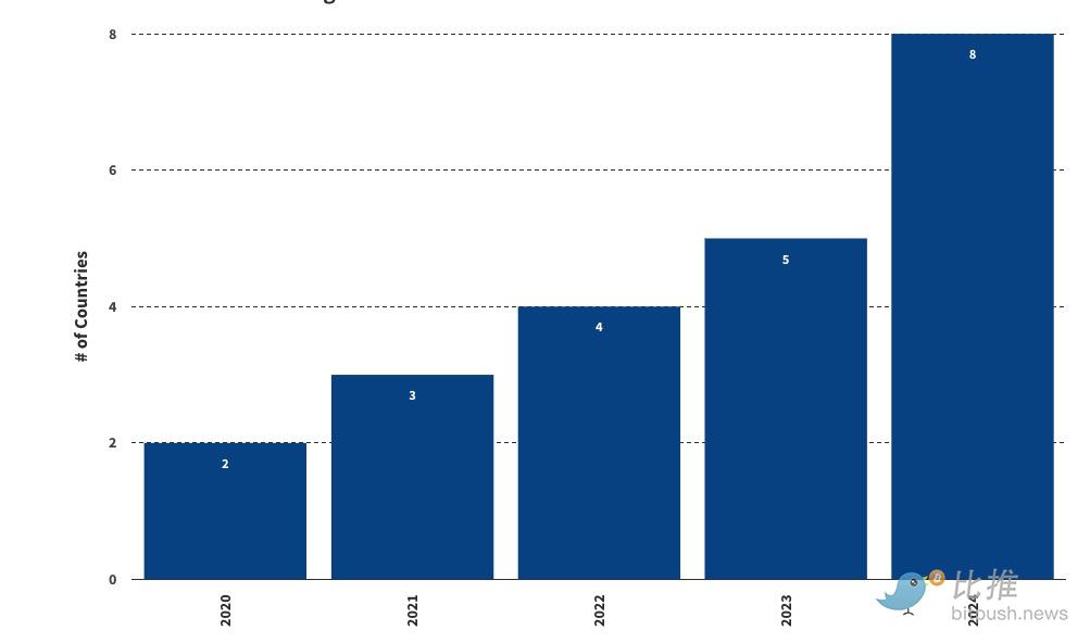 VanEck 2025年十大预测：Q1比特币涨到18万美元，以太坊6000美元_aicoin_图3