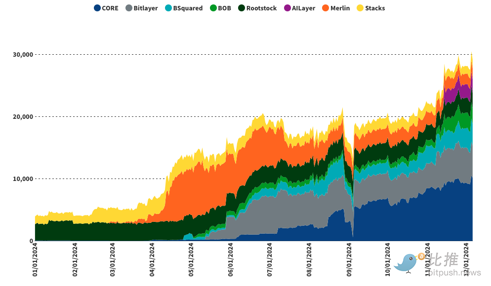 VanEck 2025年十大预测：Q1比特币涨到18万美元，以太坊6000美元_aicoin_图9