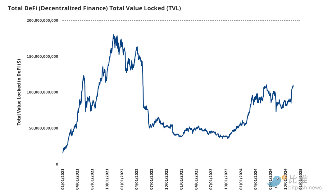 VanEck 2025年十大预测：Q1比特币涨到18万美元，以太坊6000美元_aicoin_图11