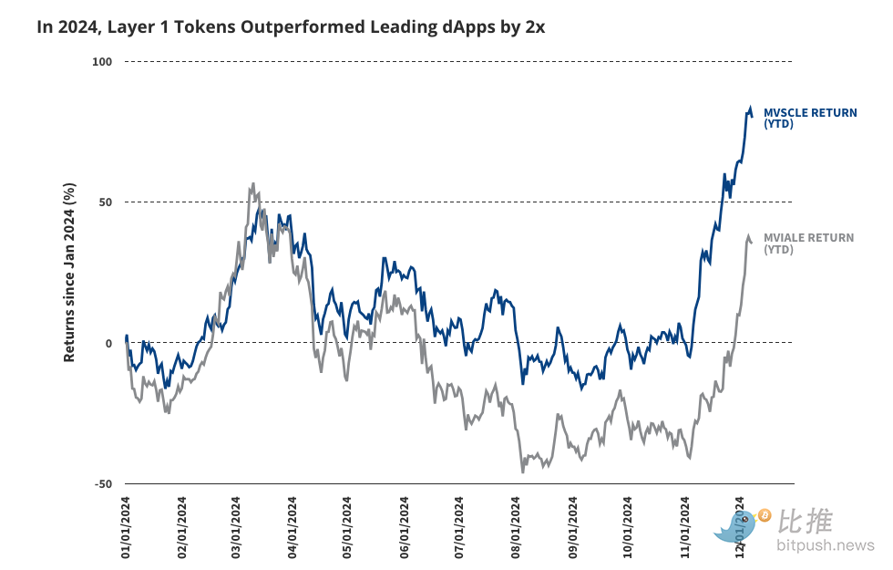 VanEck 2025年十大预测：Q1比特币涨到18万美元，以太坊6000美元_aicoin_图13