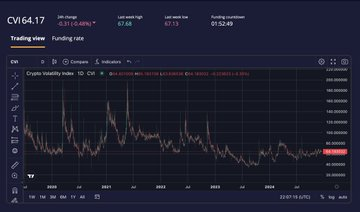 四大维度解析Hyperliquid百倍增长潜力