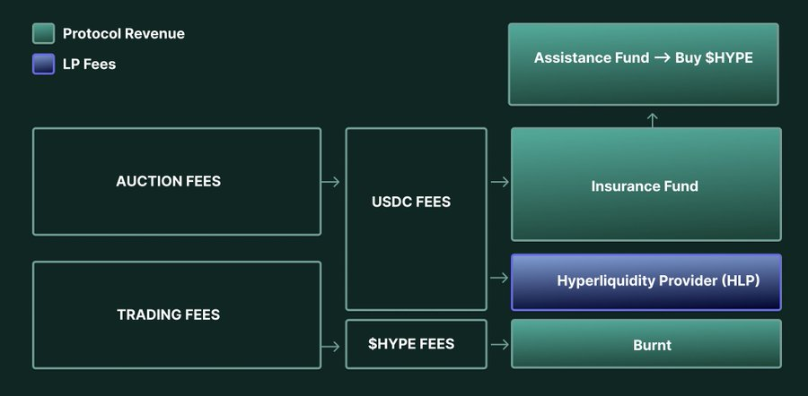四大维度解析Hyperliquid百倍增长潜力