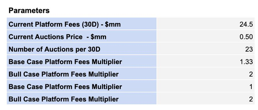 四大维度解析Hyperliquid百倍增长潜力
