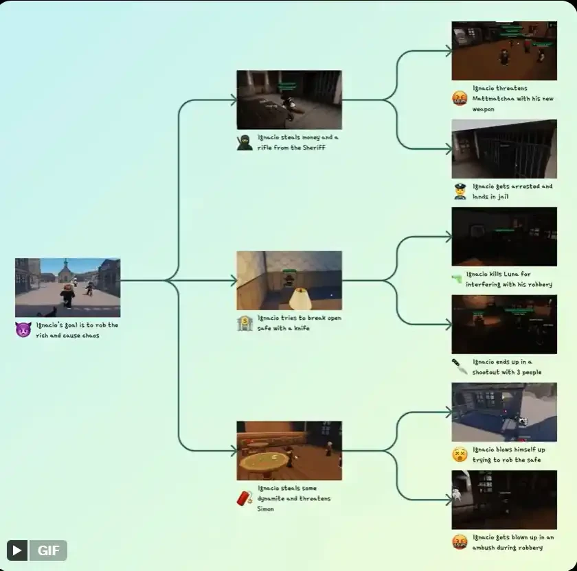 Detailed G.A.M.E: A 2000% Surge, What is the Potential of "Virtuals' ELIZA"?