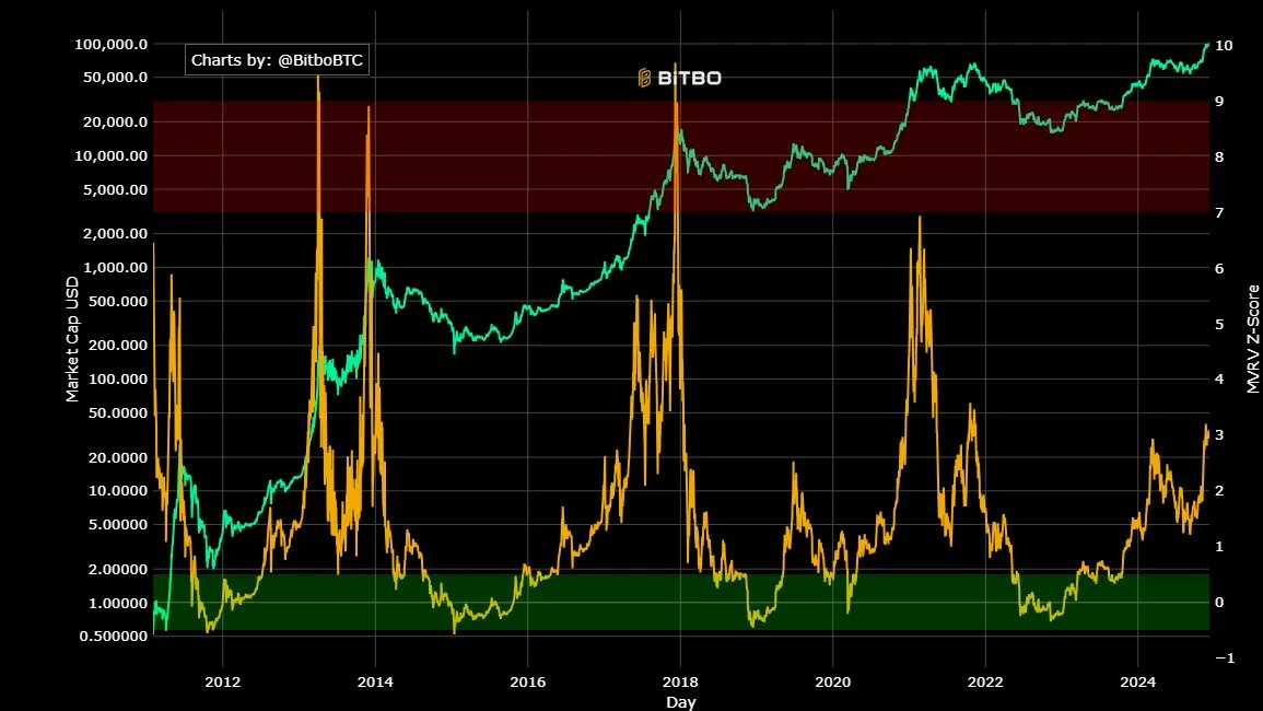 牛市必备：一览12 个周期工具和撤退指标_aicoin_图2
