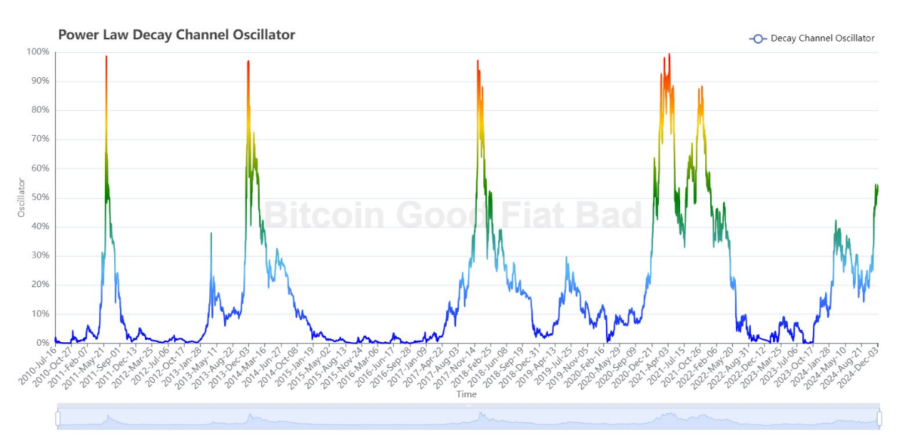 牛市必备：一览12 个周期工具和撤退指标_aicoin_图5