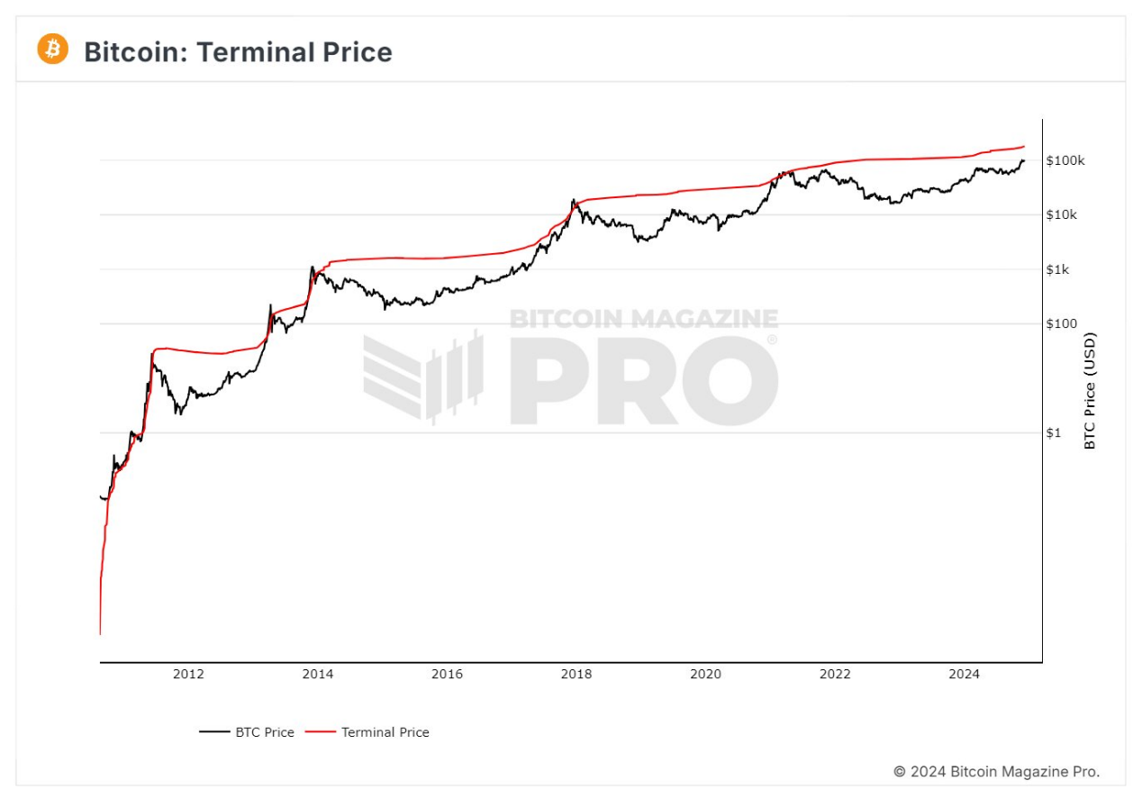 牛市必备：一览12 个周期工具和撤退指标_aicoin_图8