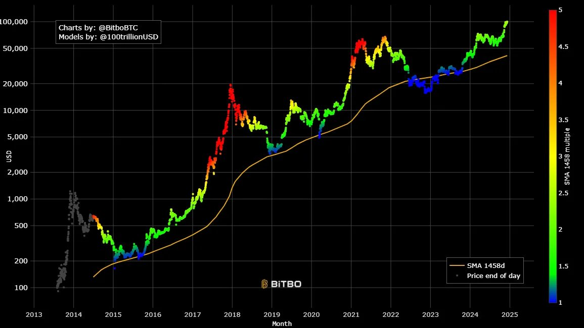 牛市必备：一览12 个周期工具和撤退指标_aicoin_图9