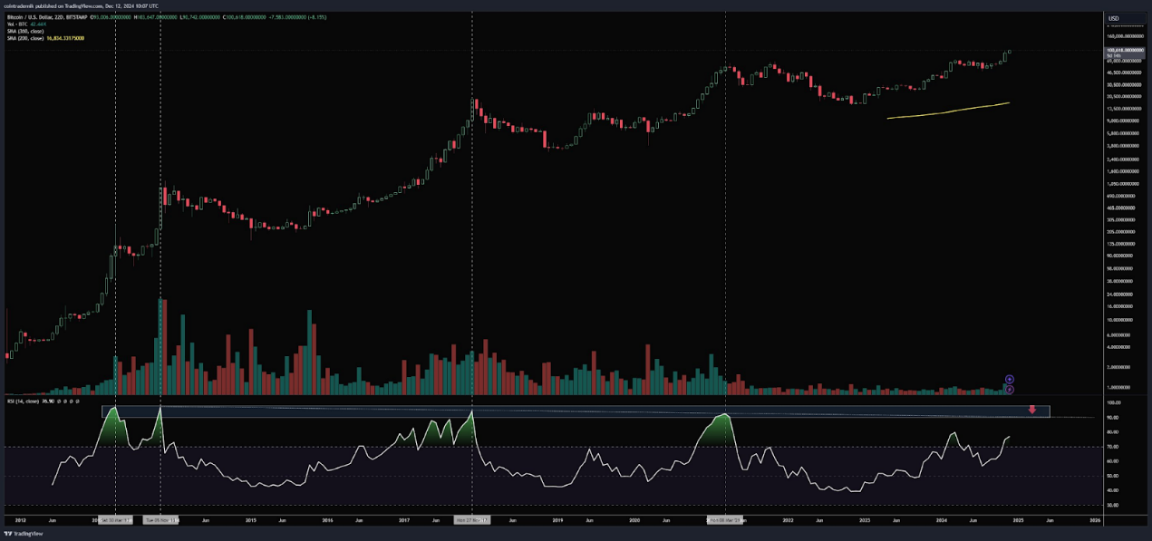 牛市必备：一览12 个周期工具和撤退指标_aicoin_图10