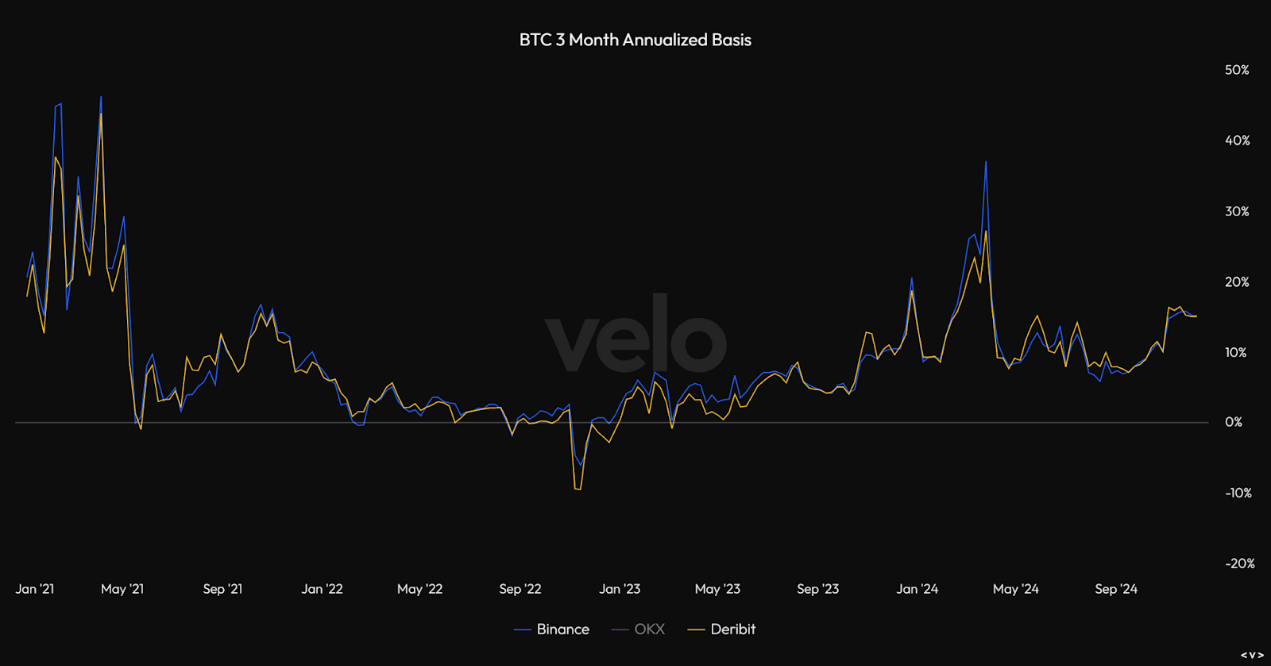 牛市必备：一览12 个周期工具和撤退指标_aicoin_图11