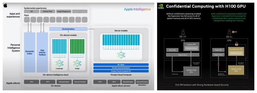 Crypto x AI: 10 Key Areas to Watch in 2025_aicoin_Image 6