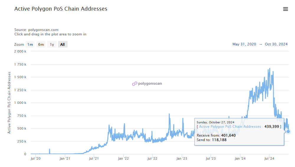 Polygon生态危机：AAVE和Lido集体退场，祸起“借鸡生蛋”提案_aicoin_图3