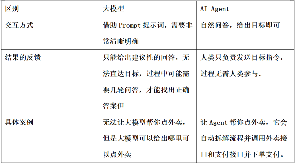 AI Agent × Crypto：加密世界的革命性时刻到了吗？_aicoin_图1