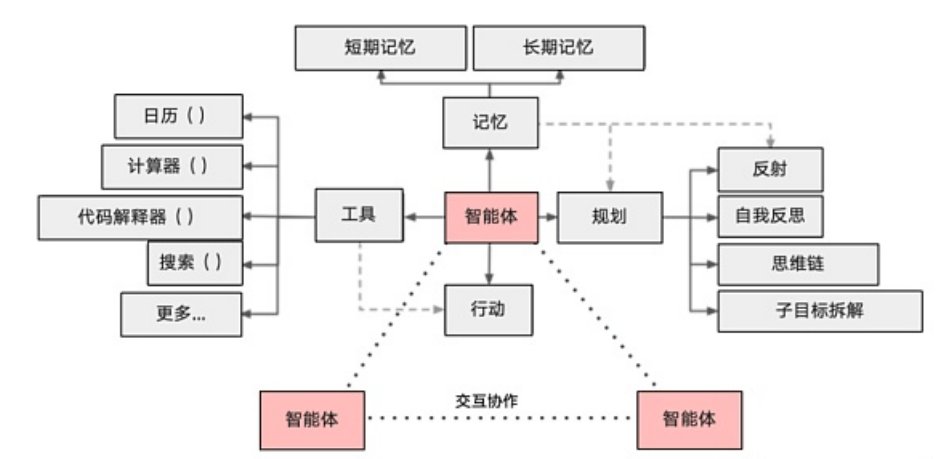 AI Agent × Crypto：加密世界的革命性时刻到了吗？_aicoin_图3