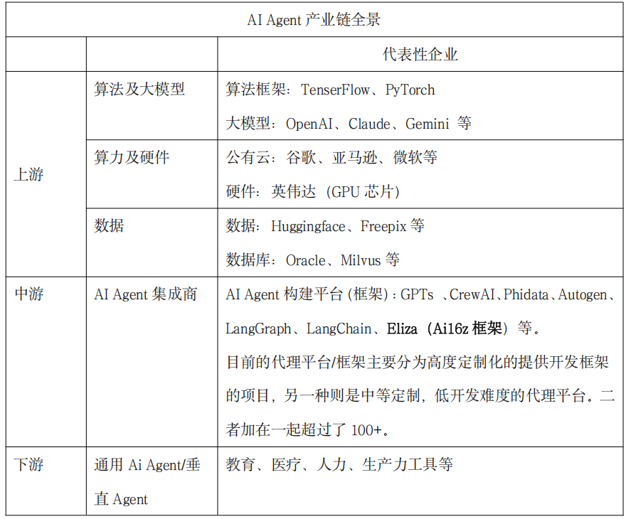 AI Agent × Crypto：加密世界的革命性时刻到了吗？_aicoin_图4