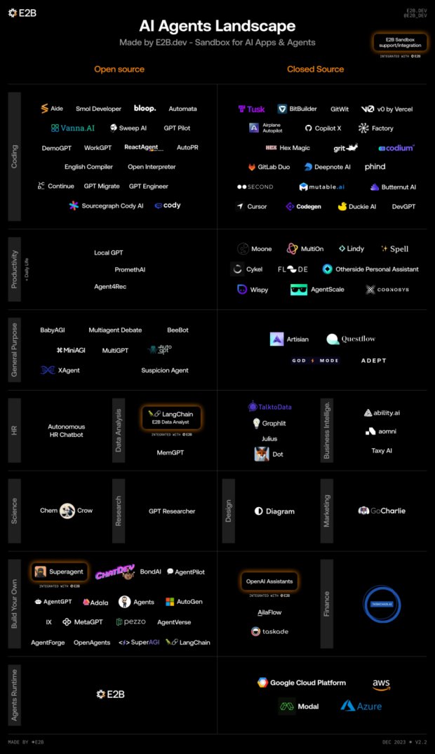 AI Agent × Crypto：加密世界的革命性时刻到了吗？_aicoin_图5