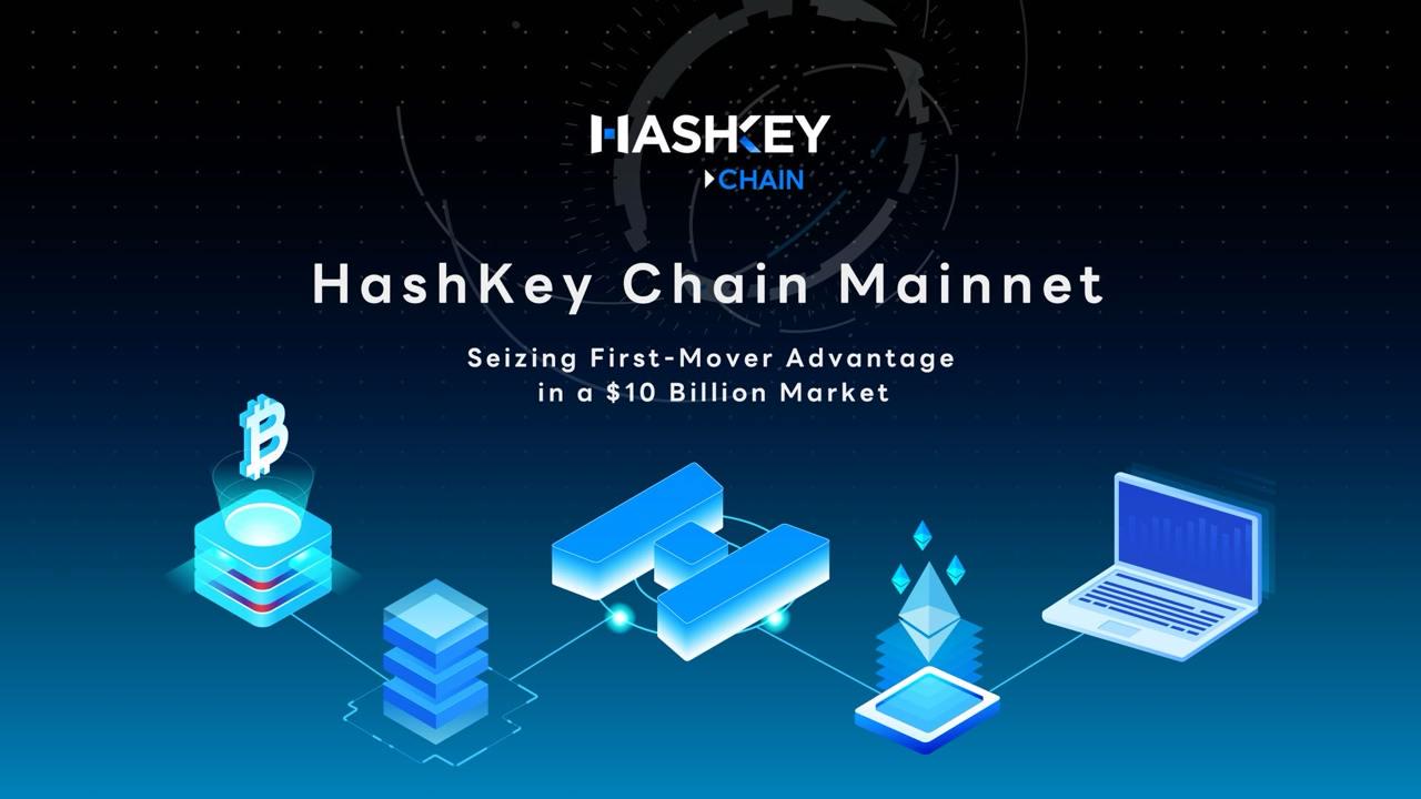 HashKey Chain主网正式上线,构建合规导向的链上金融基础设施_aicoin_图1