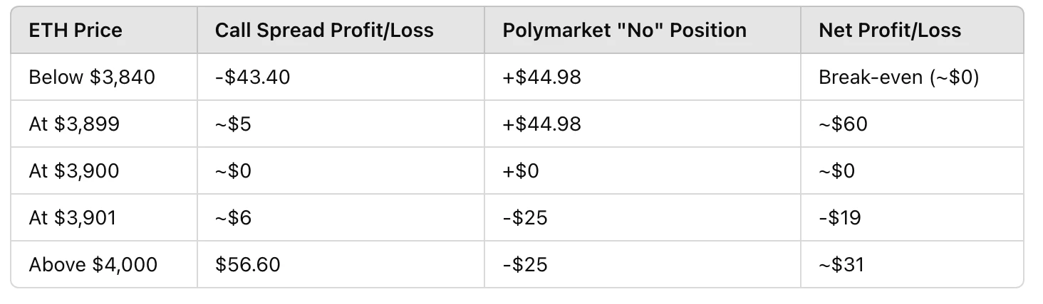 BitMEX Alpha：Polymarket上的套利机会