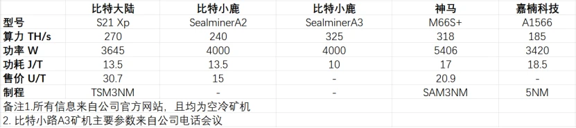 Cycle Trading：比特小鹿，初心-重生-飞跃