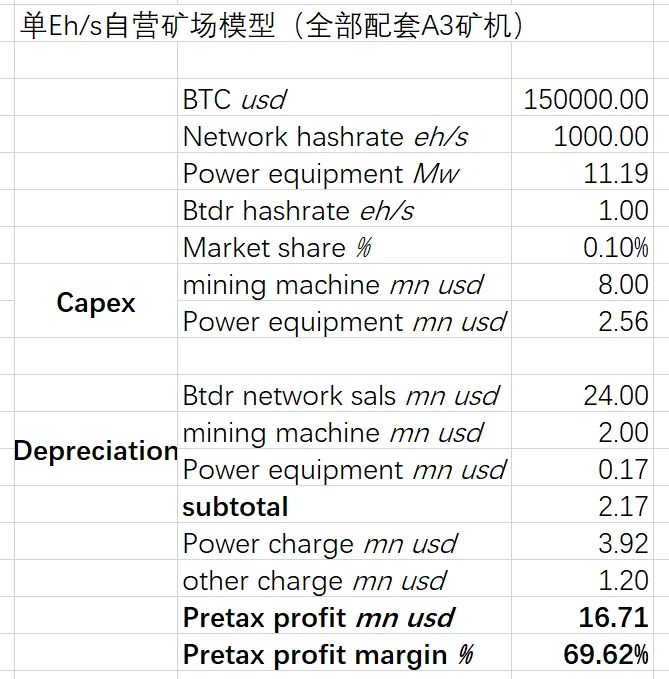 Cycle Trading：比特小鹿，初心-重生-飞跃