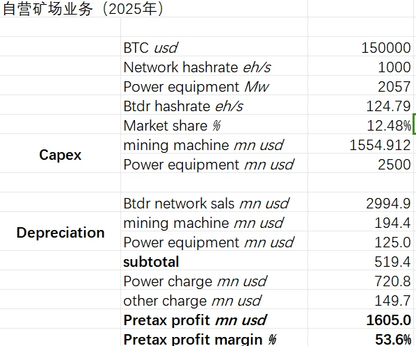 Cycle Trading：比特小鹿，初心-重生-飞跃