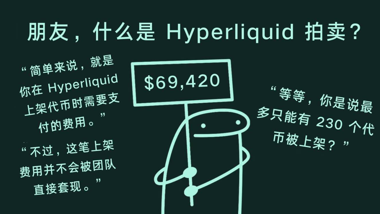 几幅漫画带你快速理解Hyperliquid的拍卖机制