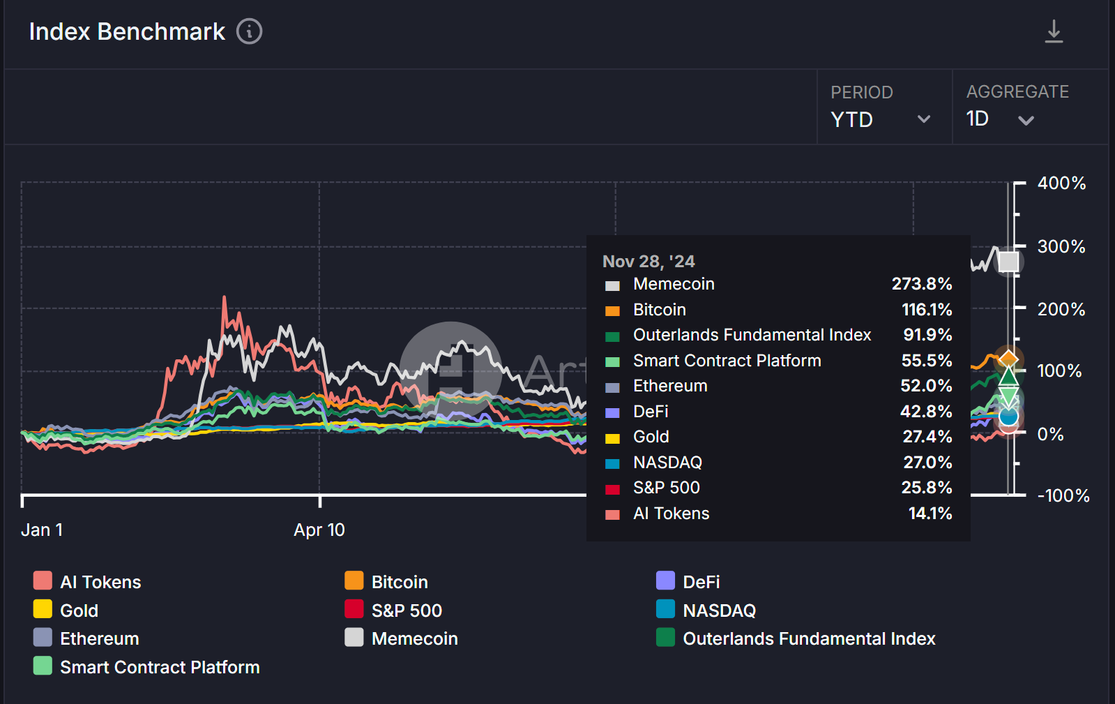 Understanding the Pump Economics of Meme Coins