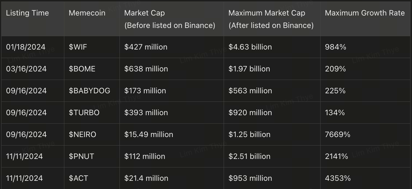 Understanding the Pump Economics of Meme Coins