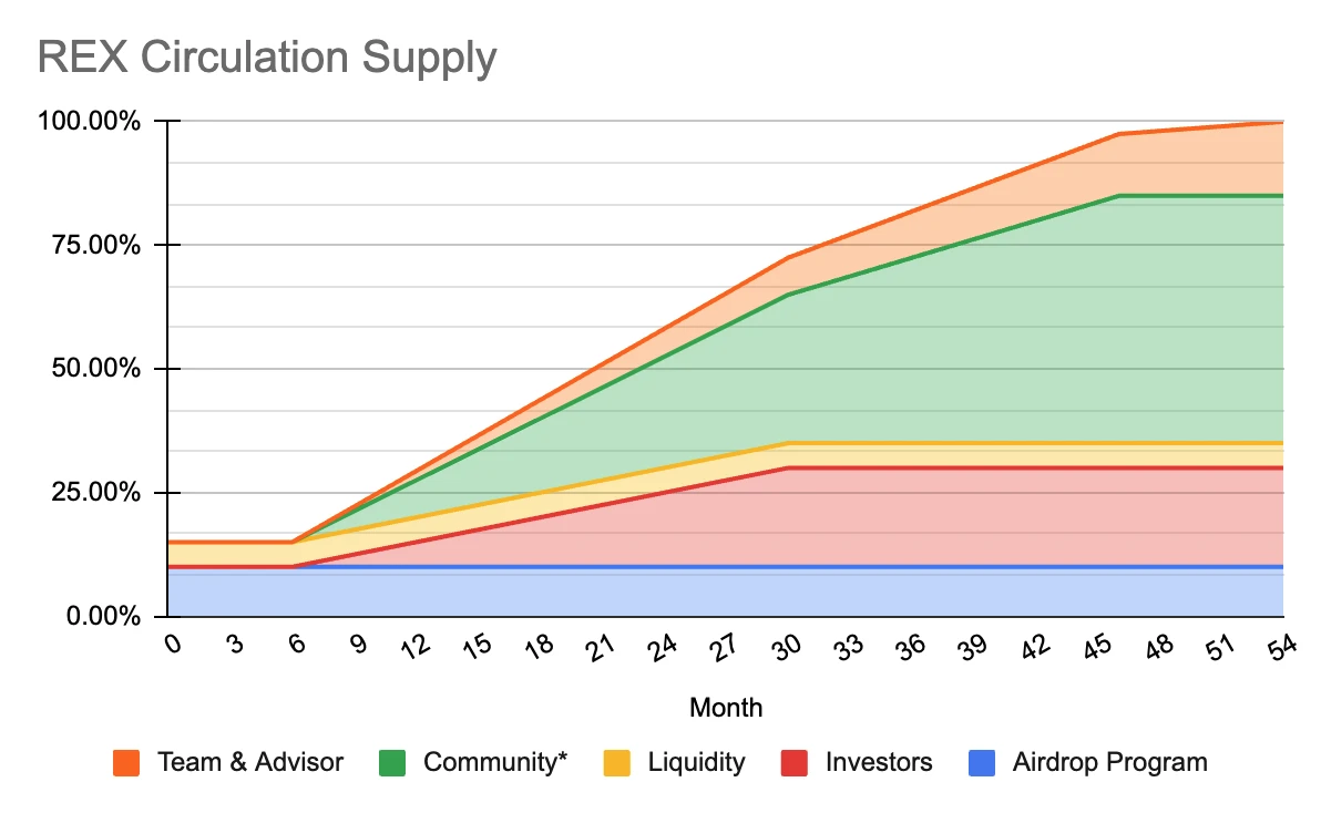 涨幅超909%，LBank Launchpool造富机器再次启动