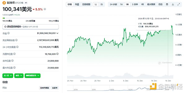 加密市场迎来“黑色星期四”，后续行情会怎么走？