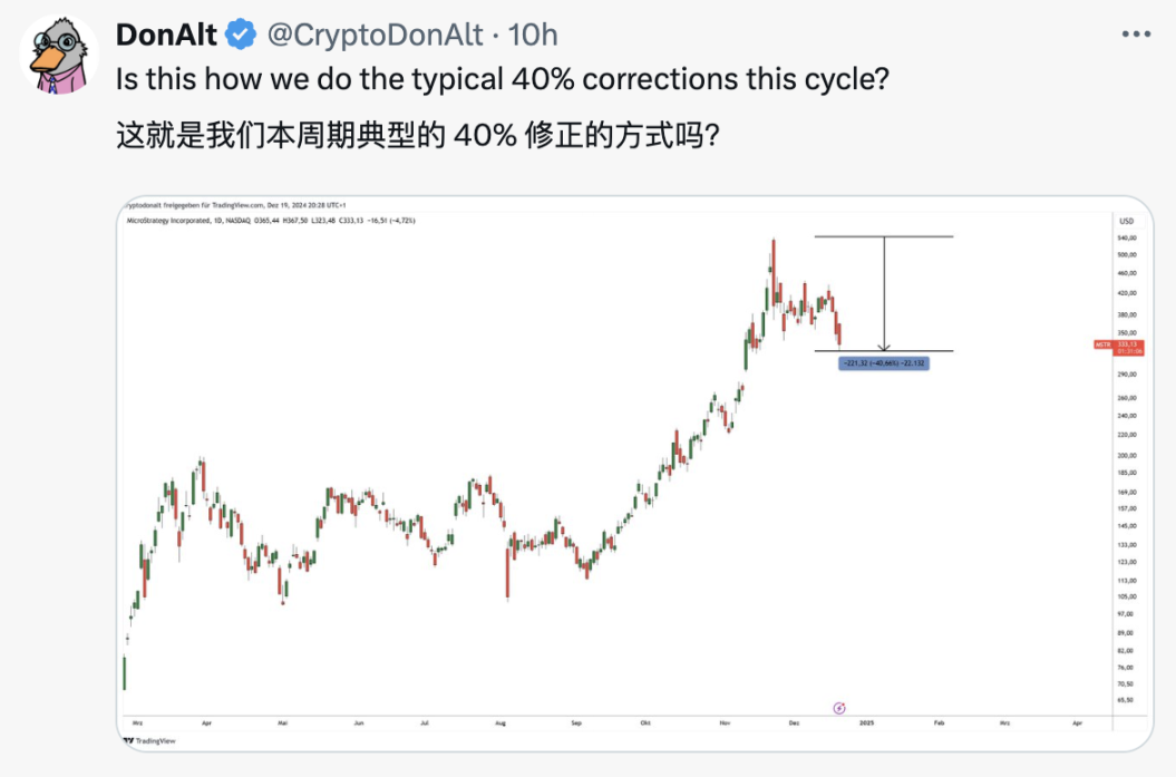 加密市场迎血洗时刻，顶级交易员如何看待后市？