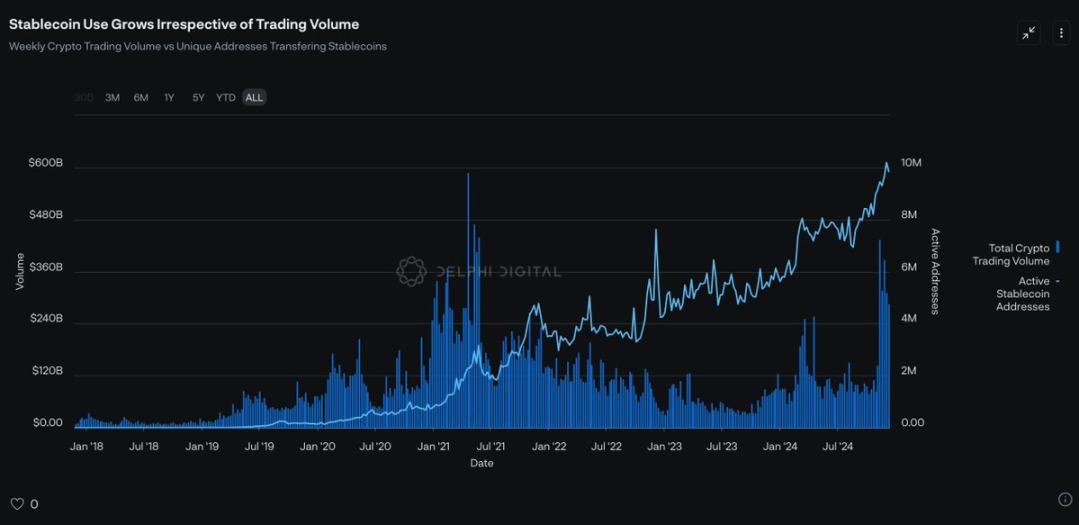 Delphi: Challenging the USDT Model, Revenue-Sharing Stablecoins on the Rise