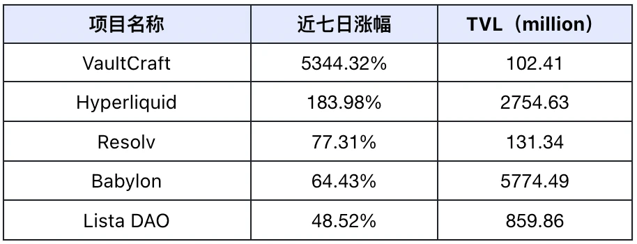 市场恐慌升级，关注转向DeFi与AI Agent赛道｜Frontier Lab加密市场周报