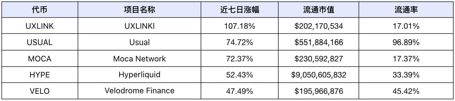 市场恐慌升级，关注转向DeFi与AI Agent赛道｜Frontier Lab加密市场周报