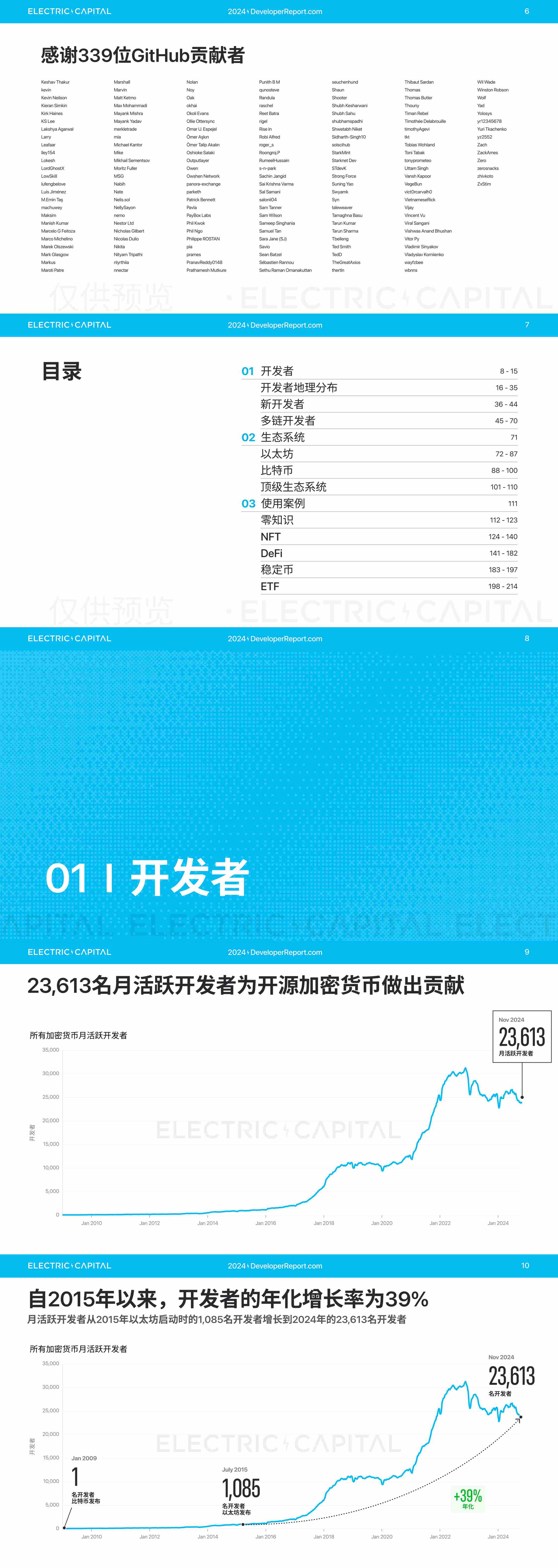 2024 开发者报告：加密货币开发者和用户活动比以往任何时候都更全球化_aicoin_图2