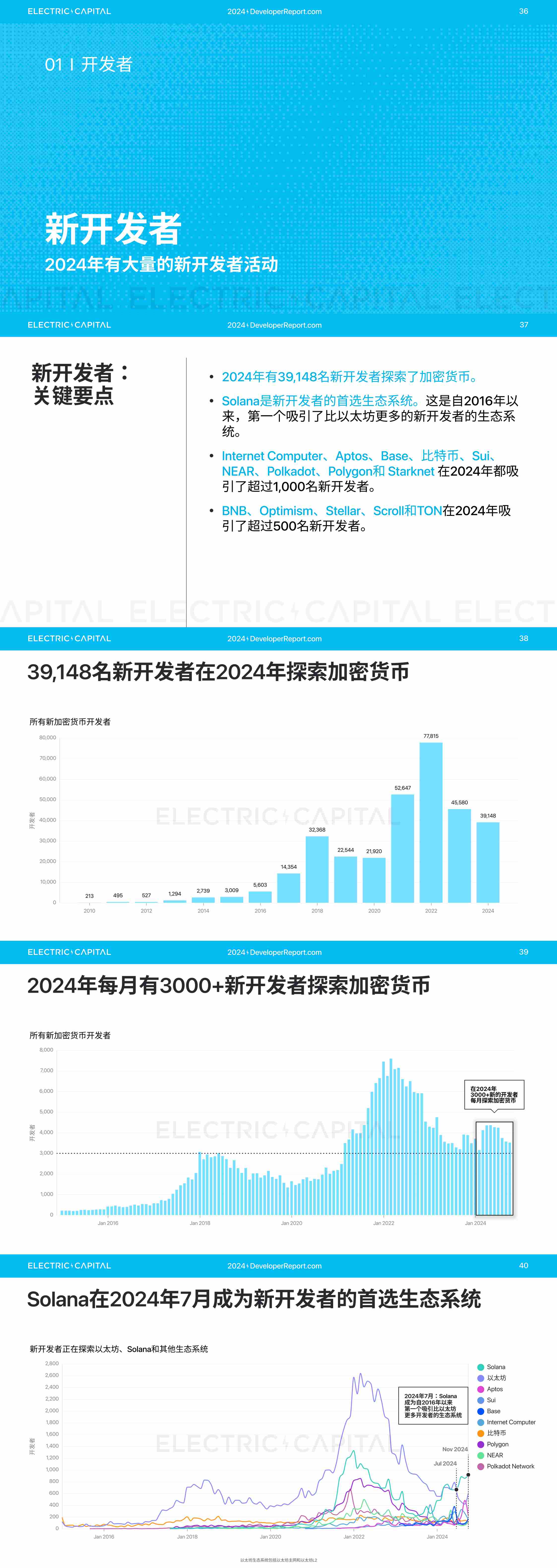 2024 开发者报告：加密货币开发者和用户活动比以往任何时候都更全球化_aicoin_图8