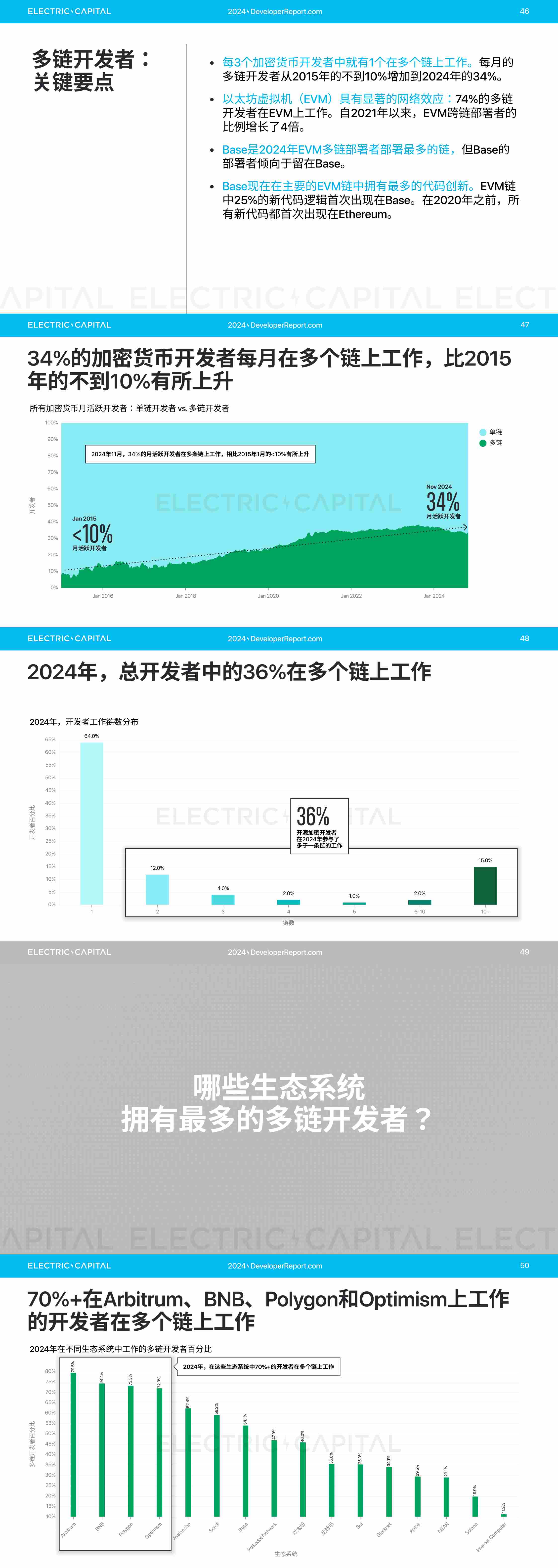 2024 开发者报告：加密货币开发者和用户活动比以往任何时候都更全球化_aicoin_图10