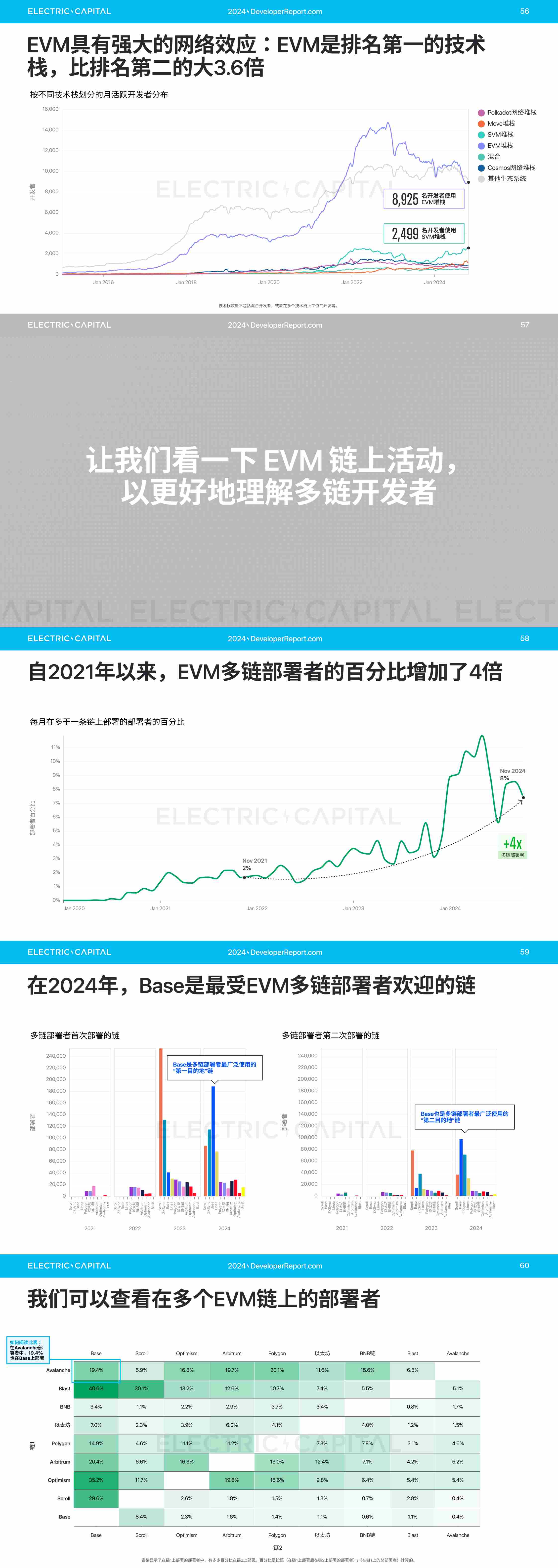 2024 开发者报告：加密货币开发者和用户活动比以往任何时候都更全球化_aicoin_图12