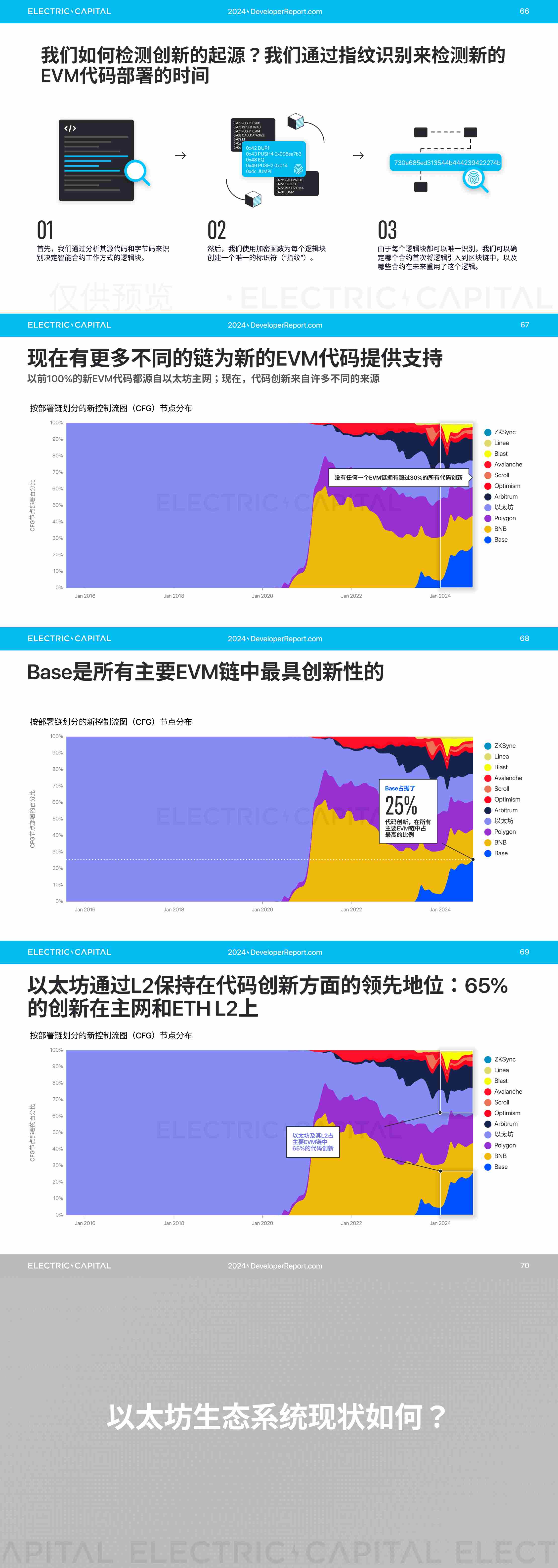 2024 开发者报告：加密货币开发者和用户活动比以往任何时候都更全球化_aicoin_图14