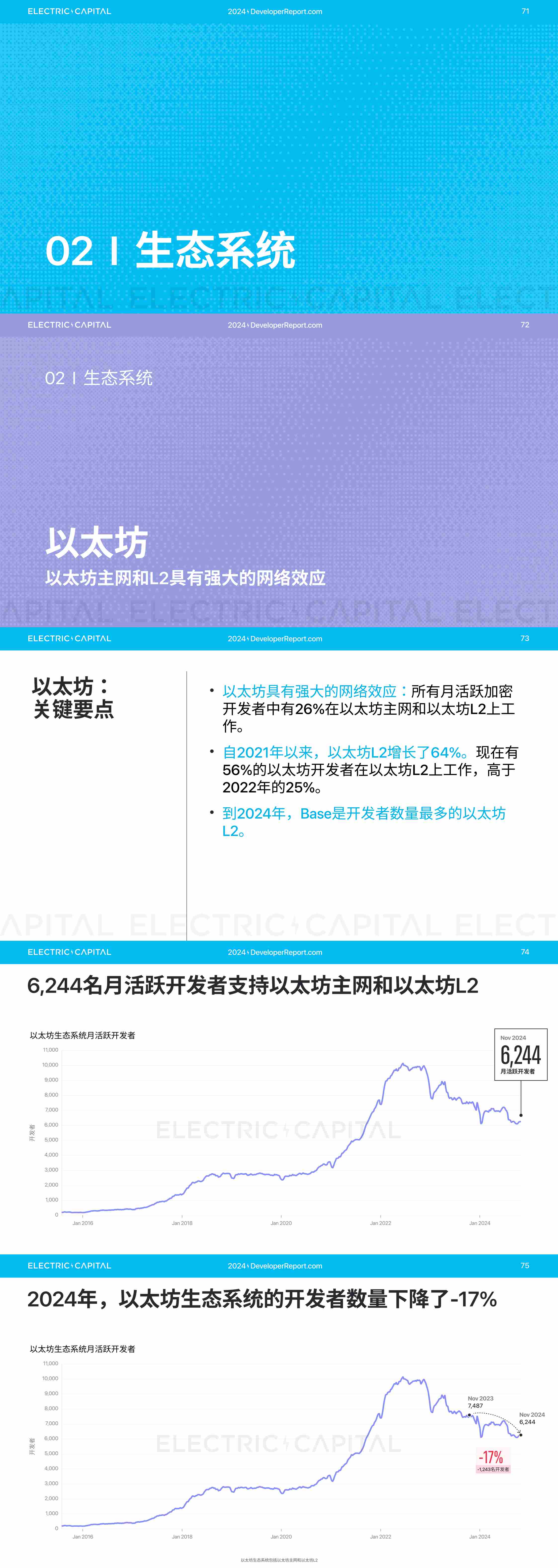 2024 开发者报告：加密货币开发者和用户活动比以往任何时候都更全球化_aicoin_图15